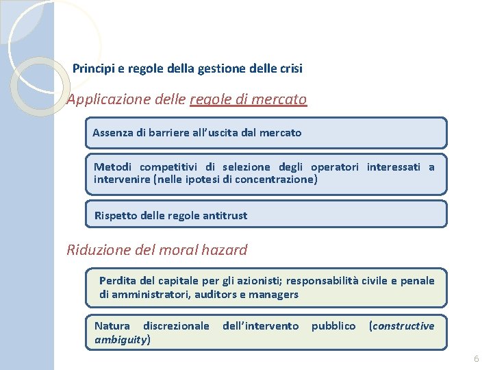 Principi e regole della gestione delle crisi Applicazione delle regole di mercato Assenza di