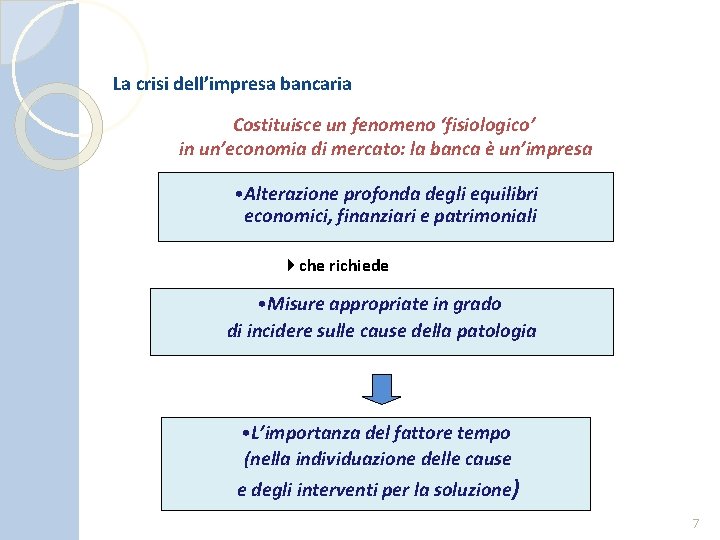 La crisi dell’impresa bancaria Costituisce un fenomeno ‘fisiologico’ in un’economia di mercato: la banca