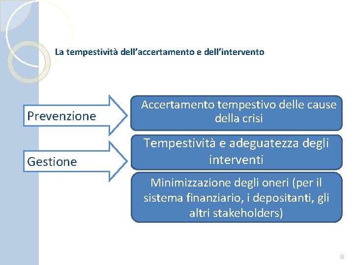 La tempestività dell’accertamento e dell’intervento Prevenzione Accertamento tempestivo delle cause della crisi Gestione Tempestività