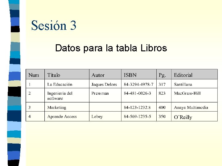 Sesión 3 Datos para la tabla Libros 