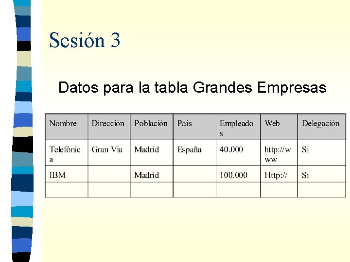 Sesión 3 Datos para la tabla Grandes Empresas 