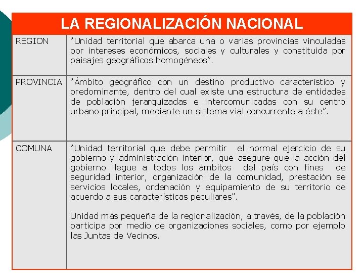 LA REGIONALIZACIÓN NACIONAL REGION “Unidad territorial que abarca una o varias provincias vinculadas por