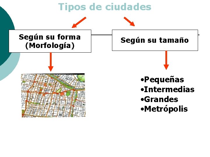 Tipos de ciudades Según su forma (Morfología) Según su tamaño • Pequeñas • Intermedias