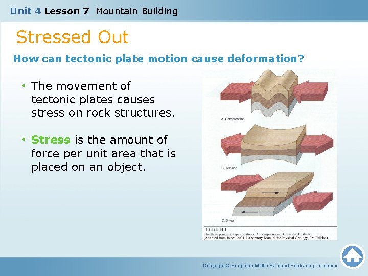 Unit 4 Lesson 7 Mountain Building Stressed Out How can tectonic plate motion cause