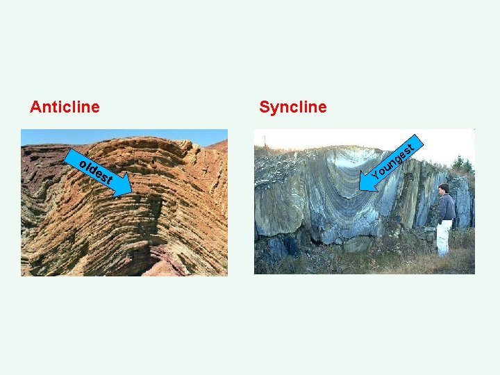 Anticline old Syncline es n st e g t u Yo 