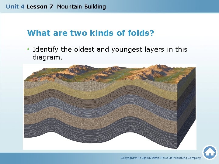Unit 4 Lesson 7 Mountain Building What are two kinds of folds? • Identify