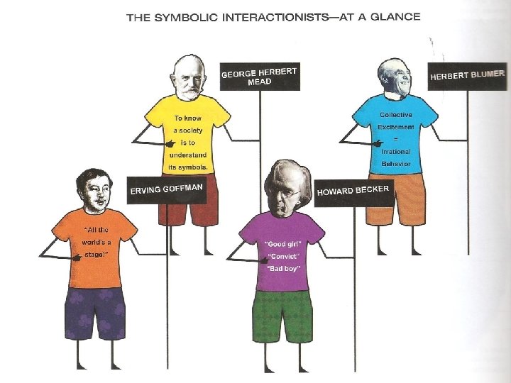 The Symbolic Interactionists At A Glance The Symbolic Interactionists At A Glance