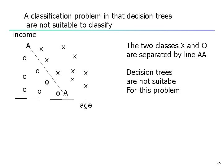 A classification problem in that decision trees are not suitable to classify income A