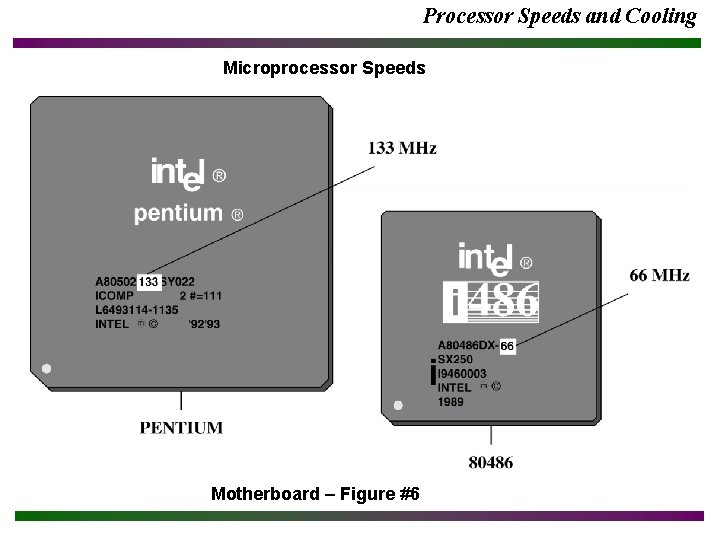 Processor Speeds and Cooling Microprocessor Speeds Motherboard – Figure #6 Processor Speeds and Cooling Microprocessor Speeds Motherboard – Figure #6