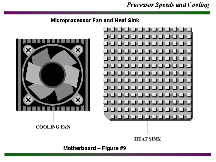 Processor Speeds and Cooling Microprocessor Fan and Heat Sink Motherboard – Figure #9 Processor Speeds and Cooling Microprocessor Fan and Heat Sink Motherboard – Figure #9
