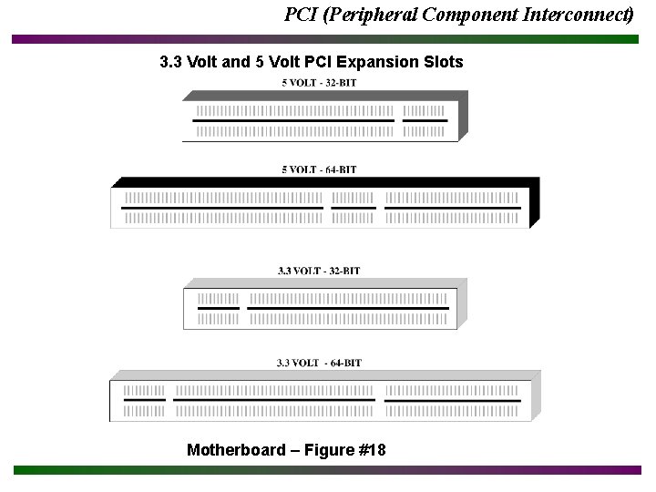 PCI (Peripheral Component Interconnect) 3. 3 Volt and 5 Volt PCI Expansion Slots Motherboard PCI (Peripheral Component Interconnect) 3. 3 Volt and 5 Volt PCI Expansion Slots Motherboard
