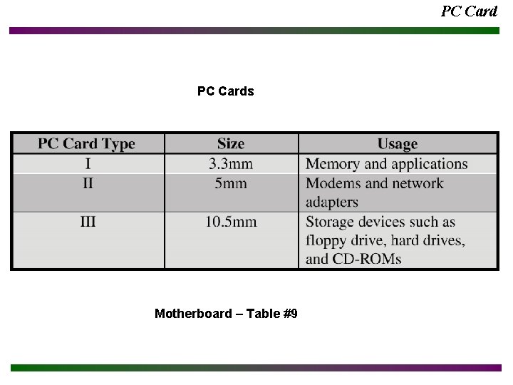 PC Cards Motherboard – Table #9 PC Cards Motherboard – Table #9