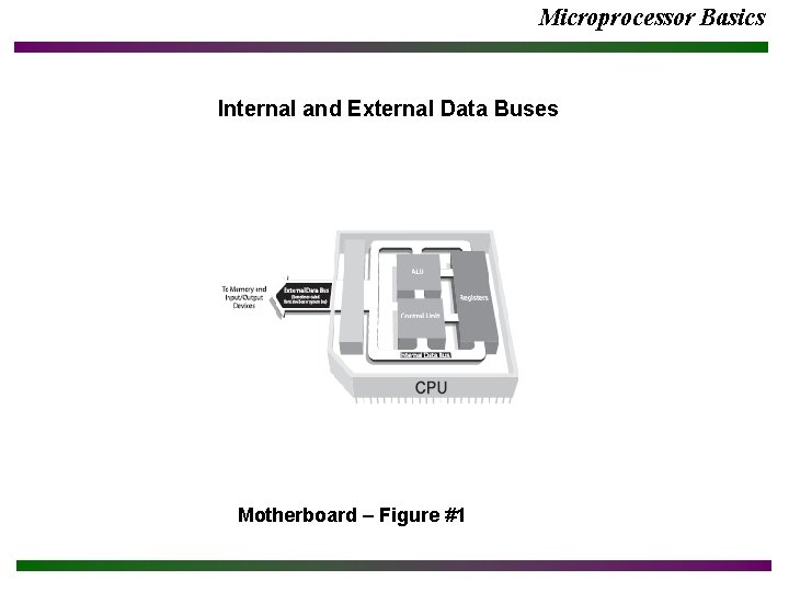 Microprocessor Basics Internal and External Data Buses Motherboard – Figure #1 Microprocessor Basics Internal and External Data Buses Motherboard – Figure #1