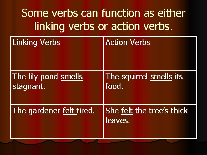 Some verbs can function as either linking verbs or action verbs. Linking Verbs Action