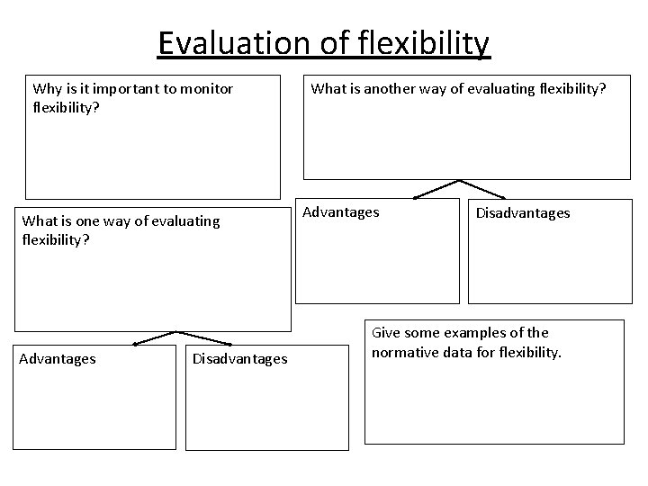 Evaluation of flexibility Why is it important to monitor flexibility? What is one way