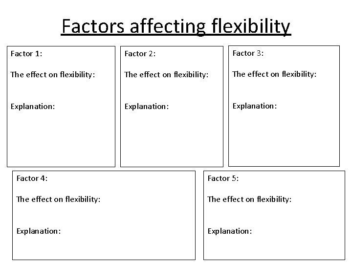 Factors affecting flexibility Factor 1: Factor 2: Factor 3: The effect on flexibility: Explanation: