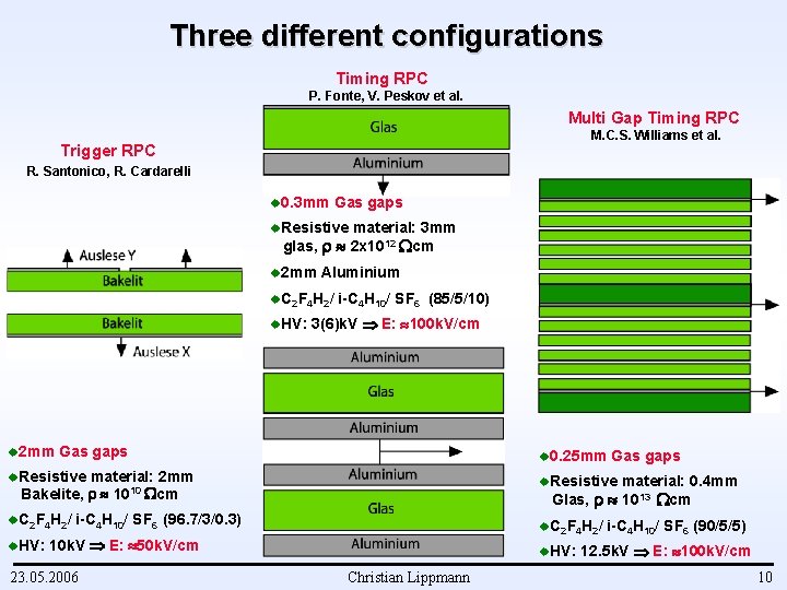 Three different configurations Timing RPC P. Fonte, V. Peskov et al. Multi Gap Timing