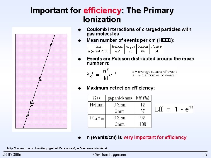 Important for efficiency: The Primary Ionization u u Coulomb interactions of charged particles with