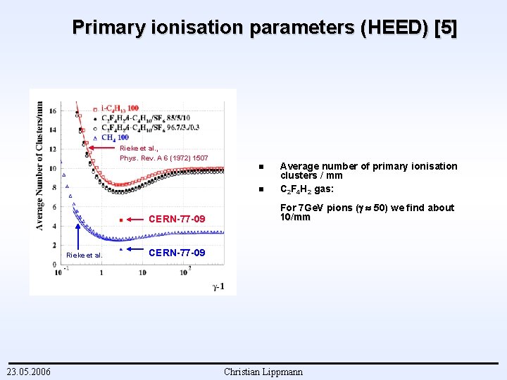 Primary ionisation parameters (HEED) [5] Rieke et al. , Phys. Rev. A 6 (1972)