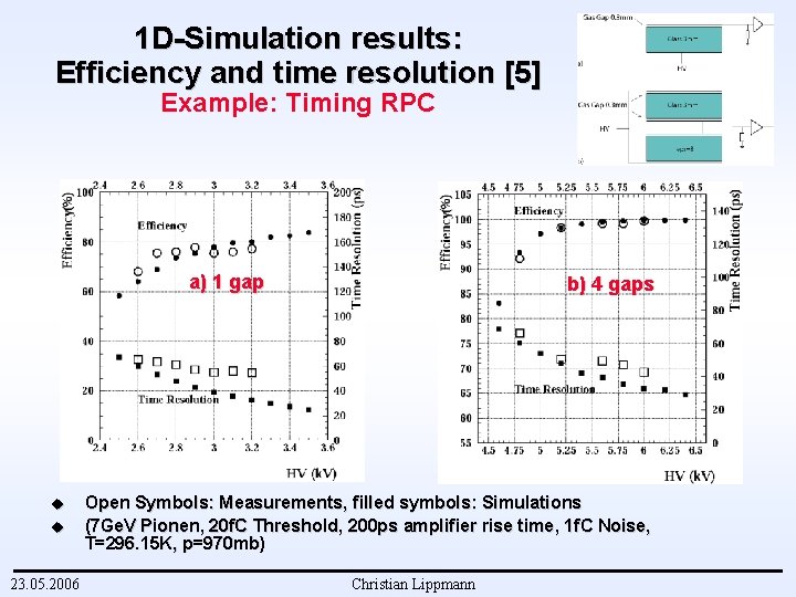 1 D-Simulation results: Efficiency and time resolution [5] Example: Timing RPC a) 1 gap