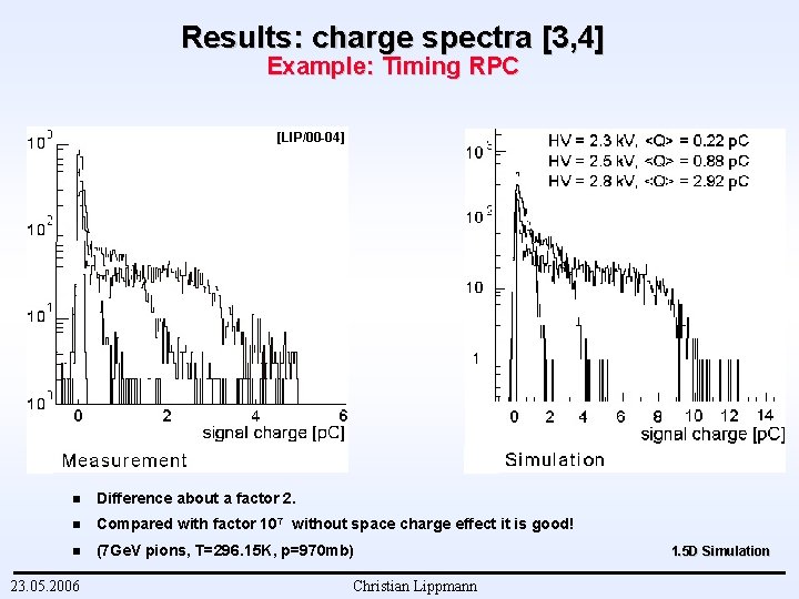 Results: charge spectra [3, 4] Example: Timing RPC [LIP/00 -04] n Difference about a