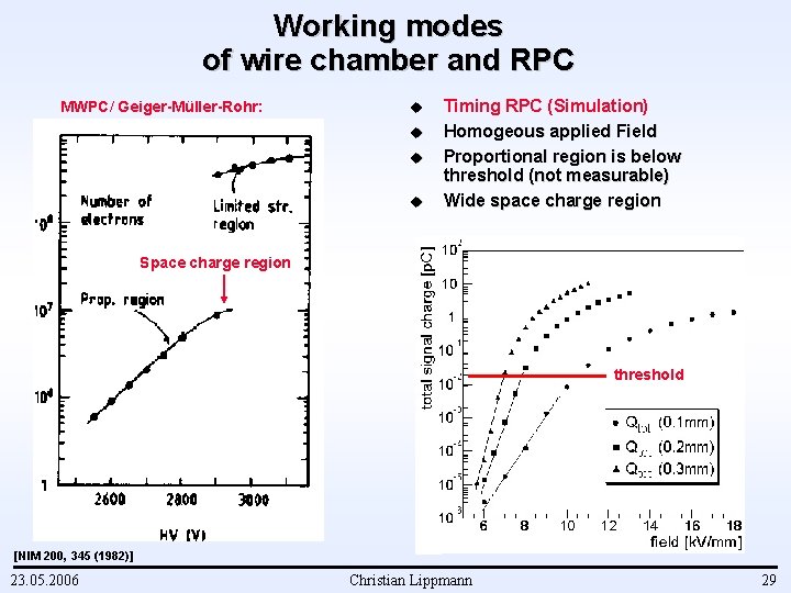 Working modes of wire chamber and RPC MWPC/ Geiger-Müller-Rohr: u u Timing RPC (Simulation)