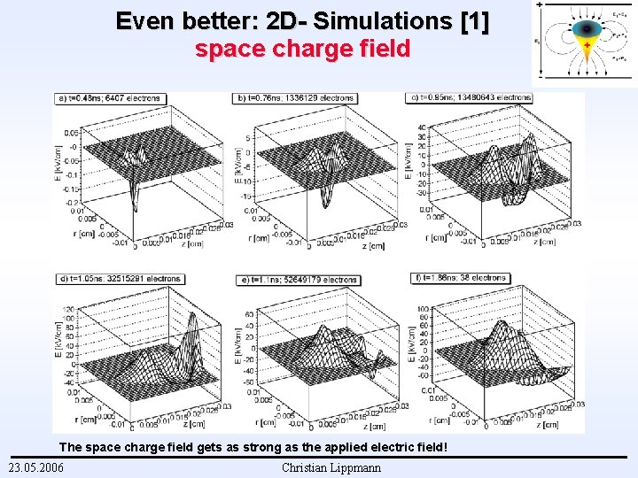 Even better: 2 D- Simulations [1] space charge field The space charge field gets