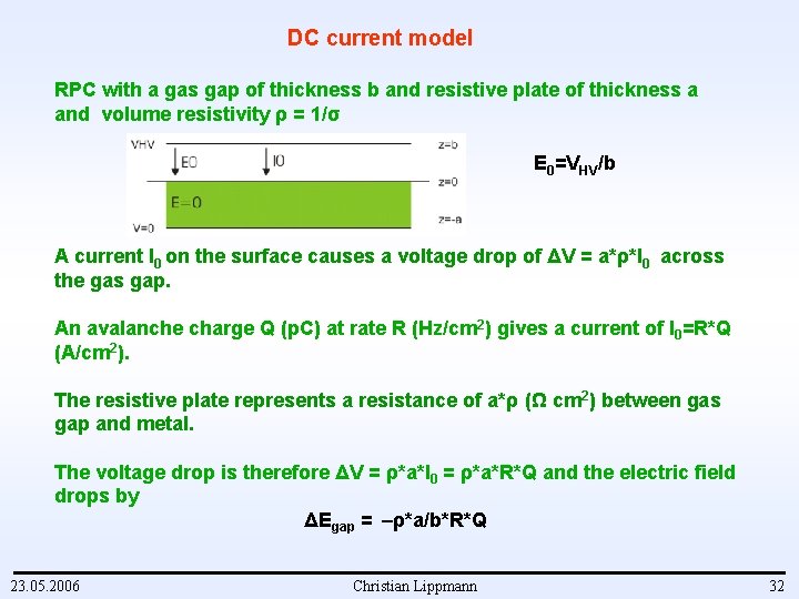 DC current model RPC with a gas gap of thickness b and resistive plate