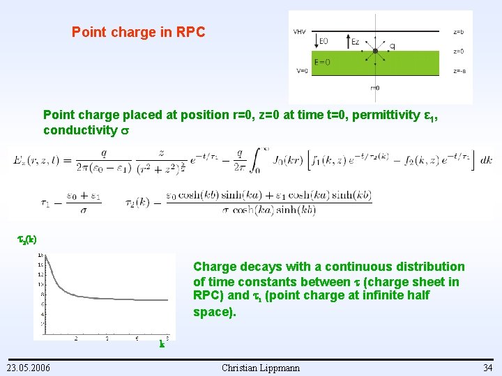 Point charge in RPC Point charge placed at position r=0, z=0 at time t=0,
