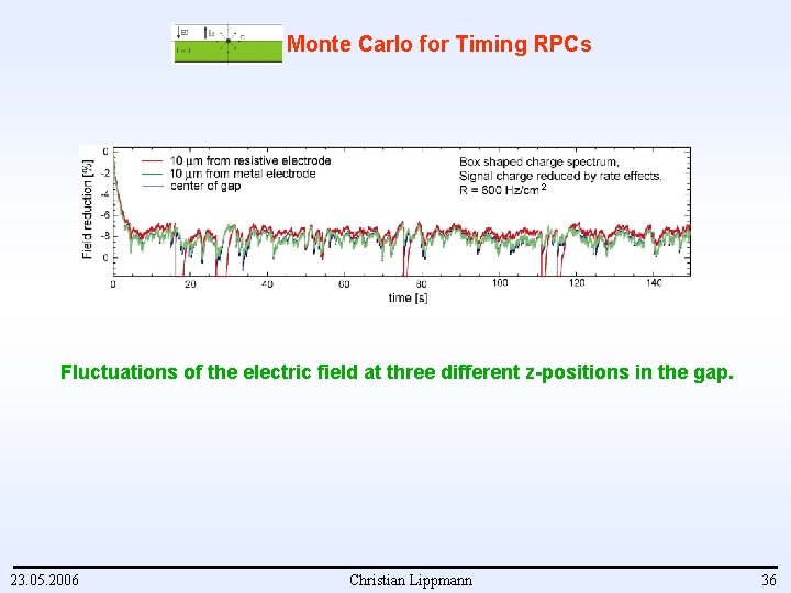 Monte Carlo for Timing RPCs 2 Fluctuations of the electric field at three different