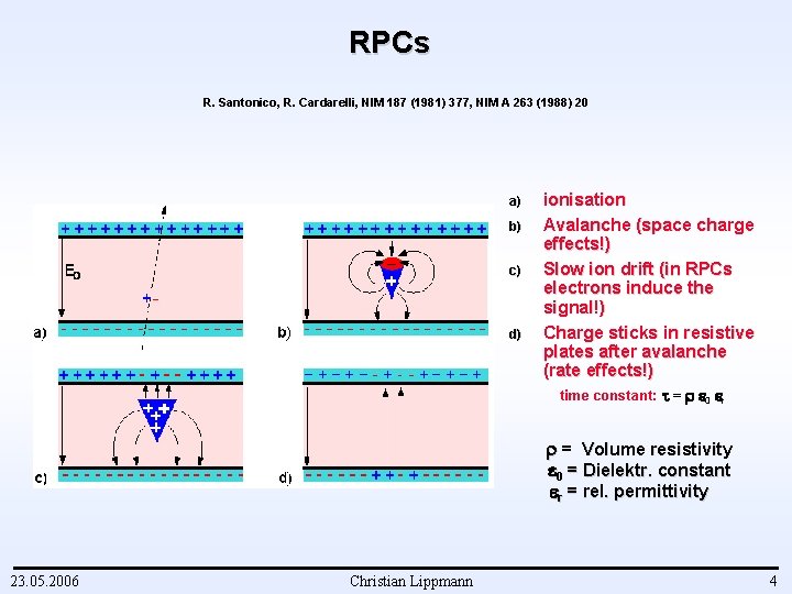 RPCs R. Santonico, R. Cardarelli, NIM 187 (1981) 377, NIM A 263 (1988) 20
