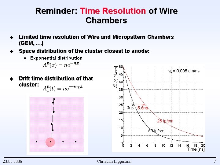 Reminder: Time Resolution of Wire Chambers u u Limited time resolution of Wire and