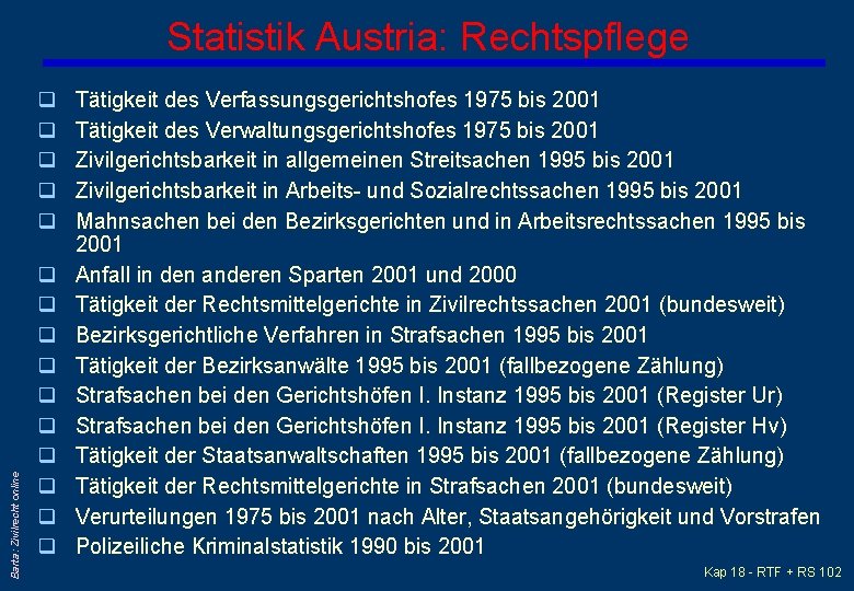 Statistik Austria: Rechtspflege Barta: Zivilrecht online q q q q Tätigkeit des Verfassungsgerichtshofes 1975