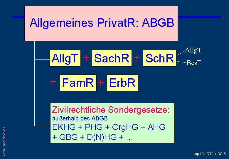 Allgemeines Privat. R: ABGB Allg. T + Sach. R + Sch. R Allg. T