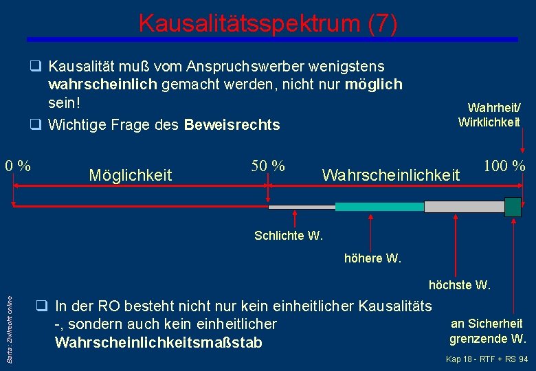 Kausalitätsspektrum (7) q Kausalität muß vom Anspruchswerber wenigstens wahrscheinlich gemacht werden, nicht nur möglich