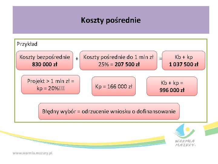 Koszty pośrednie Przykład Koszty bezpośrednie + Koszty pośrednie do 1 mln zł = 25%