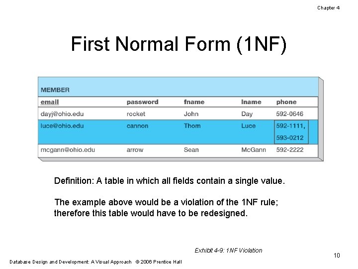 Chapter 4 First Normal Form (1 NF) Definition: A table in which all fields