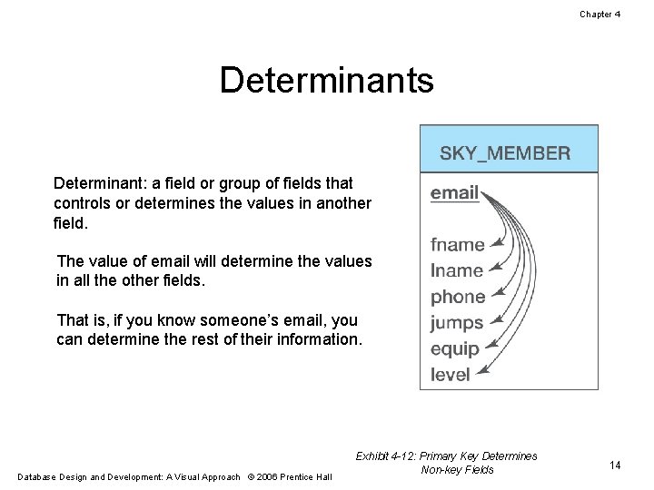Chapter 4 Determinants Determinant: a field or group of fields that controls or determines