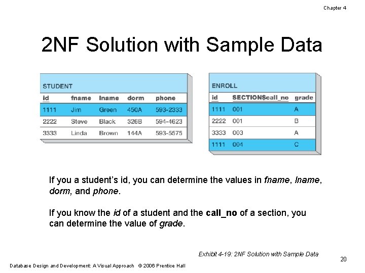 Chapter 4 2 NF Solution with Sample Data If you a student’s id, you