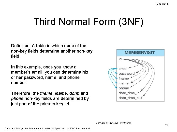 Chapter 4 Third Normal Form (3 NF) Definition: A table in which none of