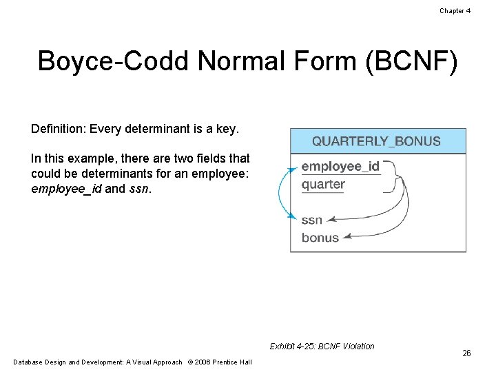 Chapter 4 Boyce-Codd Normal Form (BCNF) Definition: Every determinant is a key. In this