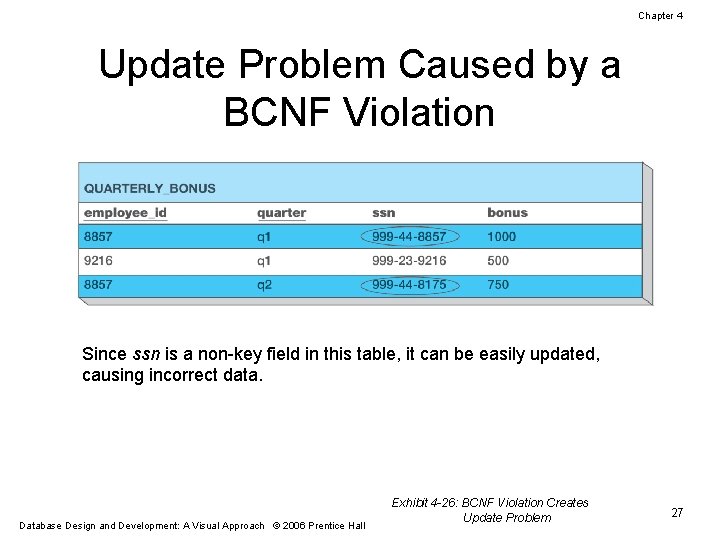 Chapter 4 Update Problem Caused by a BCNF Violation Since ssn is a non-key