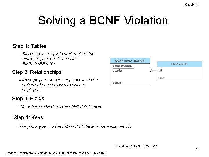 Chapter 4 Solving a BCNF Violation Step 1: Tables - Since ssn is really