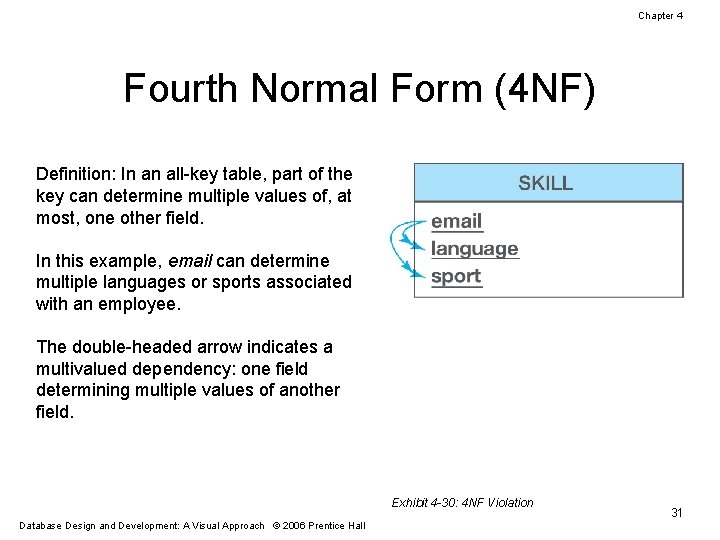 Chapter 4 Fourth Normal Form (4 NF) Definition: In an all-key table, part of