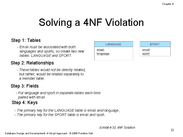 Chapter 4 Solving a 4 NF Violation Step 1: Tables - Email must be