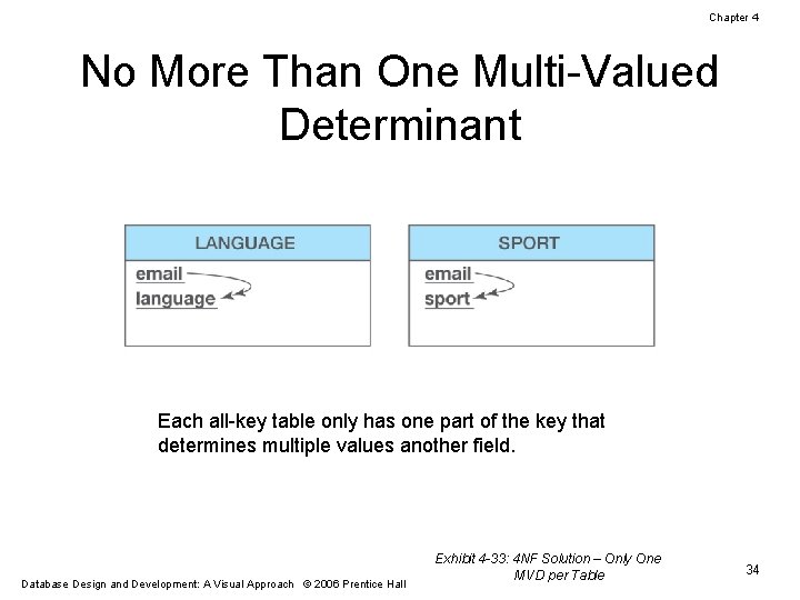 Chapter 4 No More Than One Multi-Valued Determinant Each all-key table only has one