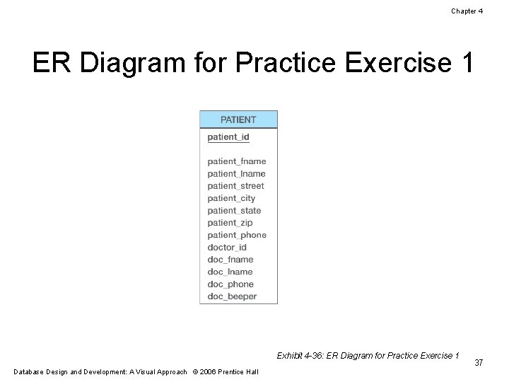 Chapter 4 ER Diagram for Practice Exercise 1 Exhibit 4 -36: ER Diagram for