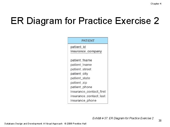 Chapter 4 ER Diagram for Practice Exercise 2 Exhibit 4 -37: ER Diagram for