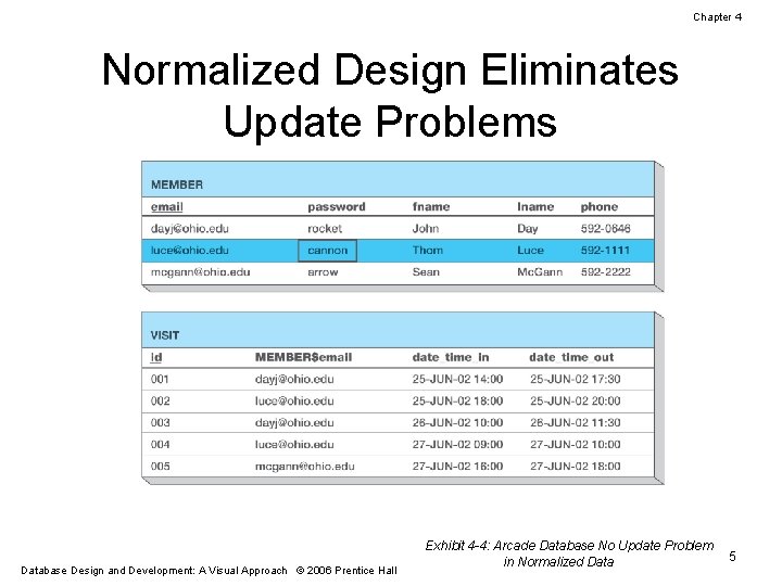 Chapter 4 Normalized Design Eliminates Update Problems Database Design and Development: A Visual Approach