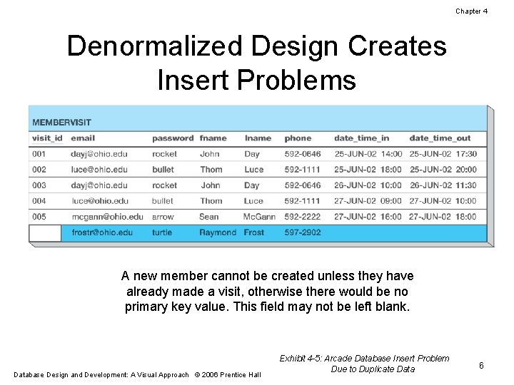 Chapter 4 Denormalized Design Creates Insert Problems A new member cannot be created unless